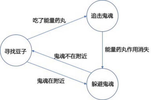 产品经理，产品经理网站